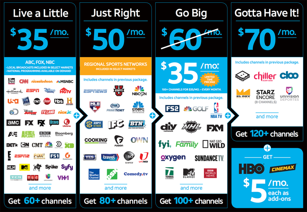 DirecTV Now channel lineup