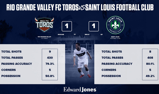 Saint Louis FC and Rio Grande Valley FC played to a 1-1- on March 16, 2018 to open the United Soccer League season. (Image/STLFC Twitter)